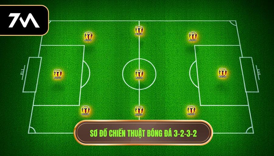 Sơ đồ chiến thuật bóng đá 3-2-3-2