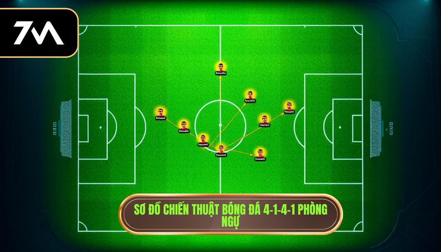 Sơ đồ chiến thuật bóng đá 4-1-4-1 phòng ngự